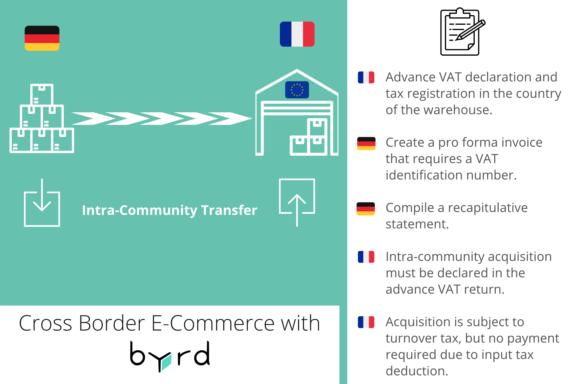 Cross-border E-commerce: Succeed Warehousing And Fulfillment | Byrd